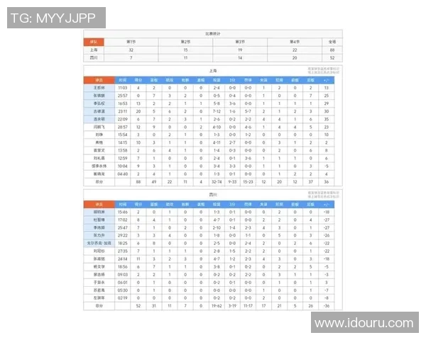 上海篮球队以89分强势领跑锦标赛积分榜展现出色竞技状态